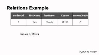 01 Welcome Querying Microsoft SQL Server 2012 with Gerry O'Brien [zatmit.com]