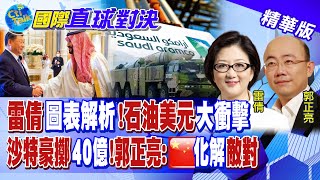 雷倩圖表解析 石油美元\