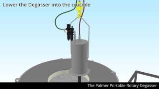 Palmer Degasser Info Animation HD