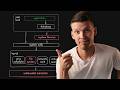 The software + hardware stack (and how to make it FAST)