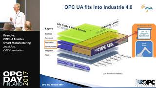 Keynote: OPC UA Enables Smart Manufacturing