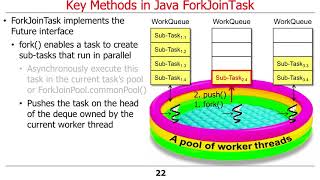 The Java Fork-Join Pool Framework (Part 4)