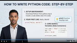 How To Write Python Code For Beginners (Step-by-Step Guide)