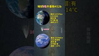 开普勒452b距离地球大约1600光年，与地球高度相似的星球，未来能否成为人类的第二个家园？