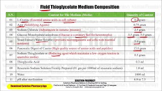 Microbiology 100 =  Composition of Media for Sterility Testing | Culture Media | Sterility Testing