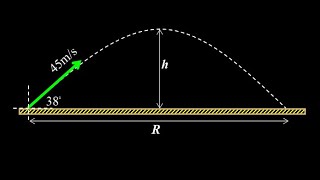 Projectile Motion Flight Time Range And Maximum Height Level Surface Projectile Physics Problem