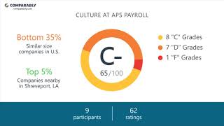 Working at Aps Payroll - May 2018
