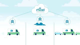 rfxcel Integrated Monitoring | Real-time Traceability Platform for a Smart Cold Chain