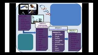 17 Huang   CSPP Past, Current, and Future