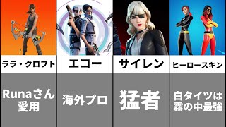 【シーズン3】フォートナイト猛者スキンランキングTop30！【フォートナイト/ Fortnite】