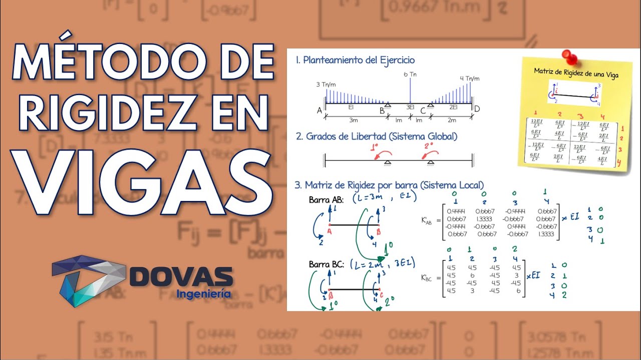 Tabla De Rigidez De Vigas