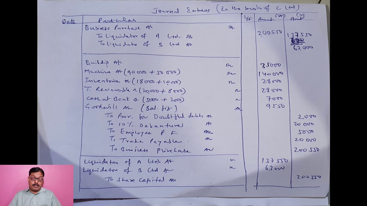 AMALGAMATION OF COMPANIES| CORPORATE ACCOUNTING| B.COM AND M.COM.SEM 2 ...