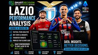 How Can Lazio Improve? Tactical Analysis + Transfer Targets