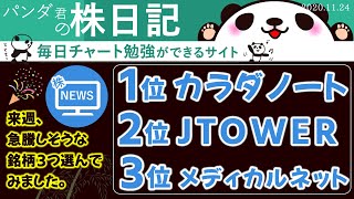 今週の急騰予想銘柄「カラダノート株」「JTOWER株」「メディカルネット株」がマザーズを上昇させるのか！？チャート予測がでお小遣いゲット。株投資30万円が順調に増加中（ホクホク）月15万を稼ぐ。