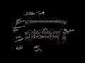 electron transport chain respiration odia class x life science khan academy