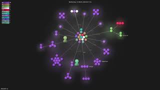 alireza0/s-ui - Gource visualisation
