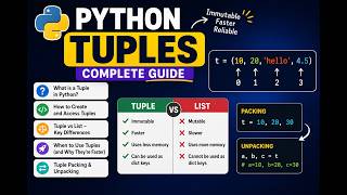 Python Tuples Explained | Complete Beginner Guide