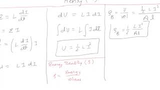 6.4.1 Energy and Energy Density of Inductor