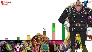 NIVELES de PODER de los Villanos de las películas | ONE PIECE