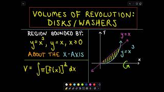 ❖ Volumes of Revolution - Disk/Washers Example 1 ❖