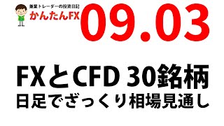 【ゴゴジャン用】明日9月4日からのFXとCFD日足でざっくり相場見通し