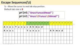 Lecture 2: First Step With Python Programming ,Escape Sequence - Part 4