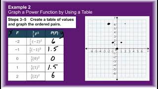 Lesson 4-1 Polynomial Functions