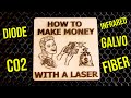 Turn Your PASSION Into PROFIT: How To Make Money With Laser Engraver or Laser Cutter (Any Budget)