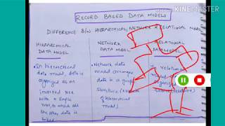 Difference between hierarchical, network and relational data models - lecture11/ DBMS