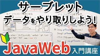 サーブレットでフォームの入力データを使う方法【JavaWeb入門講座6】サーブレット－フォーム連携－