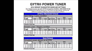 Testing GYTR Yamaha power tuner WR250F 2016