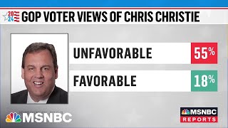 Chris Christie says he’s ‘not surprised’ polls show low favorability among GOP voters