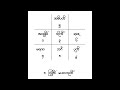 ၁ ကြွင်း မဟာဘုတ် ကံဇာတာကောင်းရန် လှို့ဝှက်ချက်များ myanmar baydin lotaya baydin လိုတရ