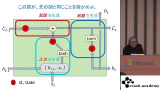 RNNとLSTMの基礎 10 -- LSTM -- Gateを持つRNN