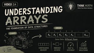 Why Arrays Were Invented | The First Storage Revolution