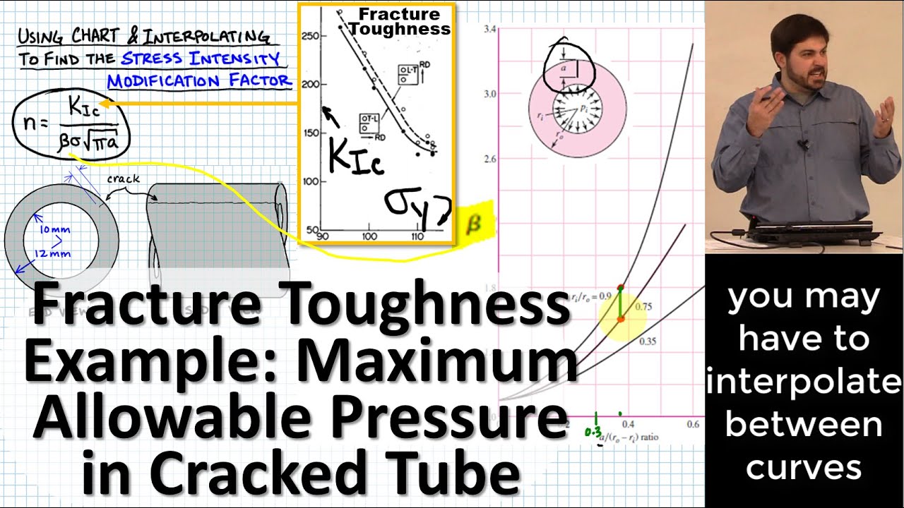 Fracture Toughness Example: Allowable Pressure In Cracked Titanium Tube ...