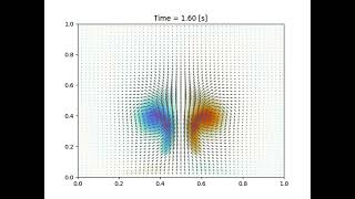 Plume Simulation in Python/NumPy