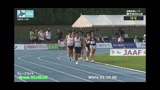 호쿠렌 디스턴스 챌린지 후카가와 대회 남자 800m 영천시청 이재웅 선수1:49.65(1위)국군체육부대 강동형 선수 1:51.00(5위) 원주시청 김석현 선수 1:56.98(9위)