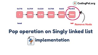 POP operation on Singly Linked List algorithm, Pseudocode And PYTHON implementation || CodingPal.org