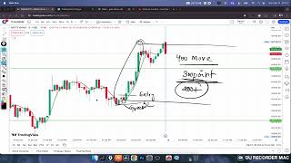 Jurik moving Average Indicator Webinar || Trading Point Telugu