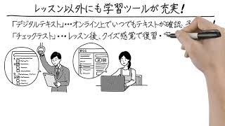 作品事例　株式会社ECC様　ECCウェブスクール　SNS広告