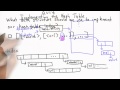 Implementing Hash Tables - CS101 - Udacity