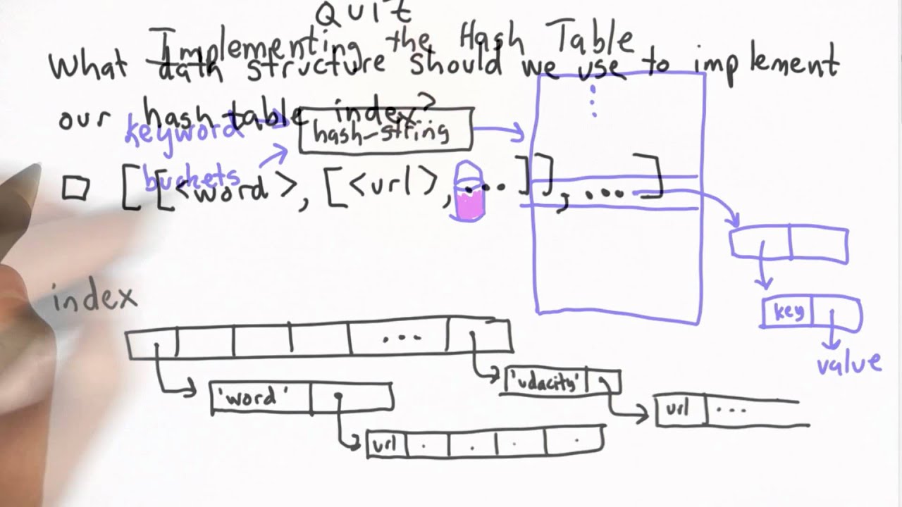 Implementing Hash Tables Cs101 Udacity Youtube Implementing Hash Tables Cs101 Udacity Youtube