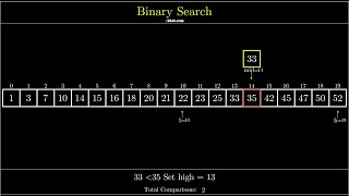 Visualization of Binary Search