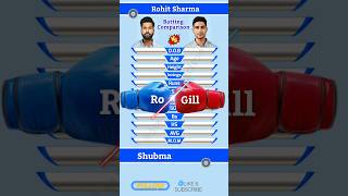 Rohit Sharma vs Shubman Gill 🔥 Test Batting Comparison 175 #shorts #cricket