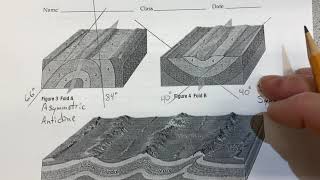 Anticlines and Synclines