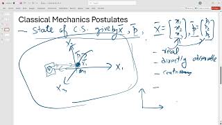 1- Introduction to Postulates of Quantum Mechanics.