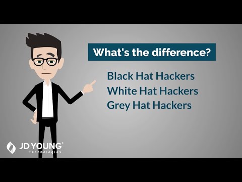 Black, White and Gray Hat Hacking Defined