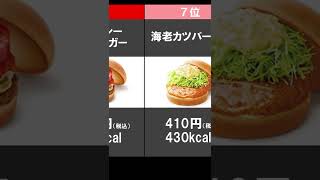 【モスバーガー】美味しい人気メニューランキング【おいしい】 #shorts