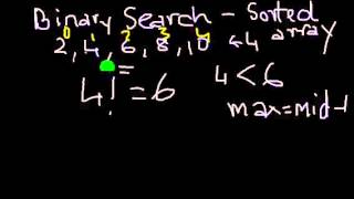 ICSE Java Programming using blueJ #37. Binary Search in Java